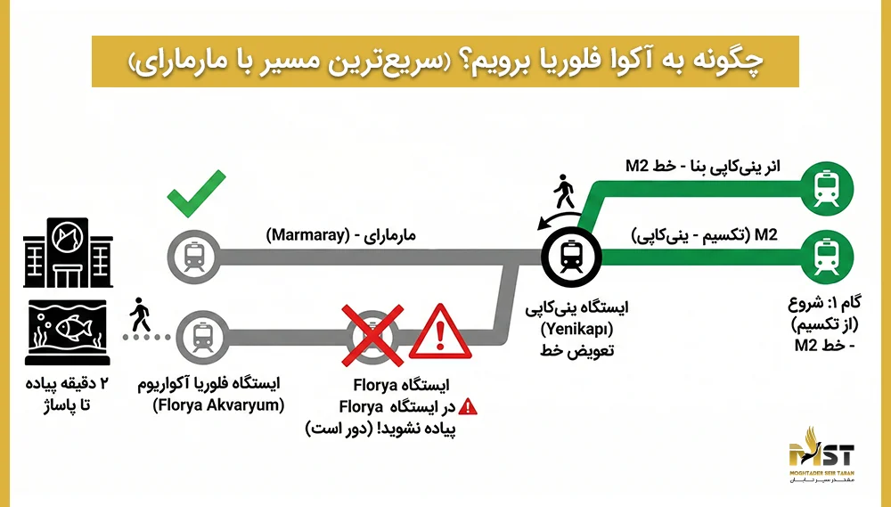 دسترسی آسان به ایستگاه مترو، درست در مقابل مرکز خرید فلوریا استانبول